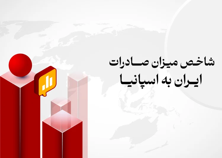 شاخص میزان صادرات ایران به اسپانیا
